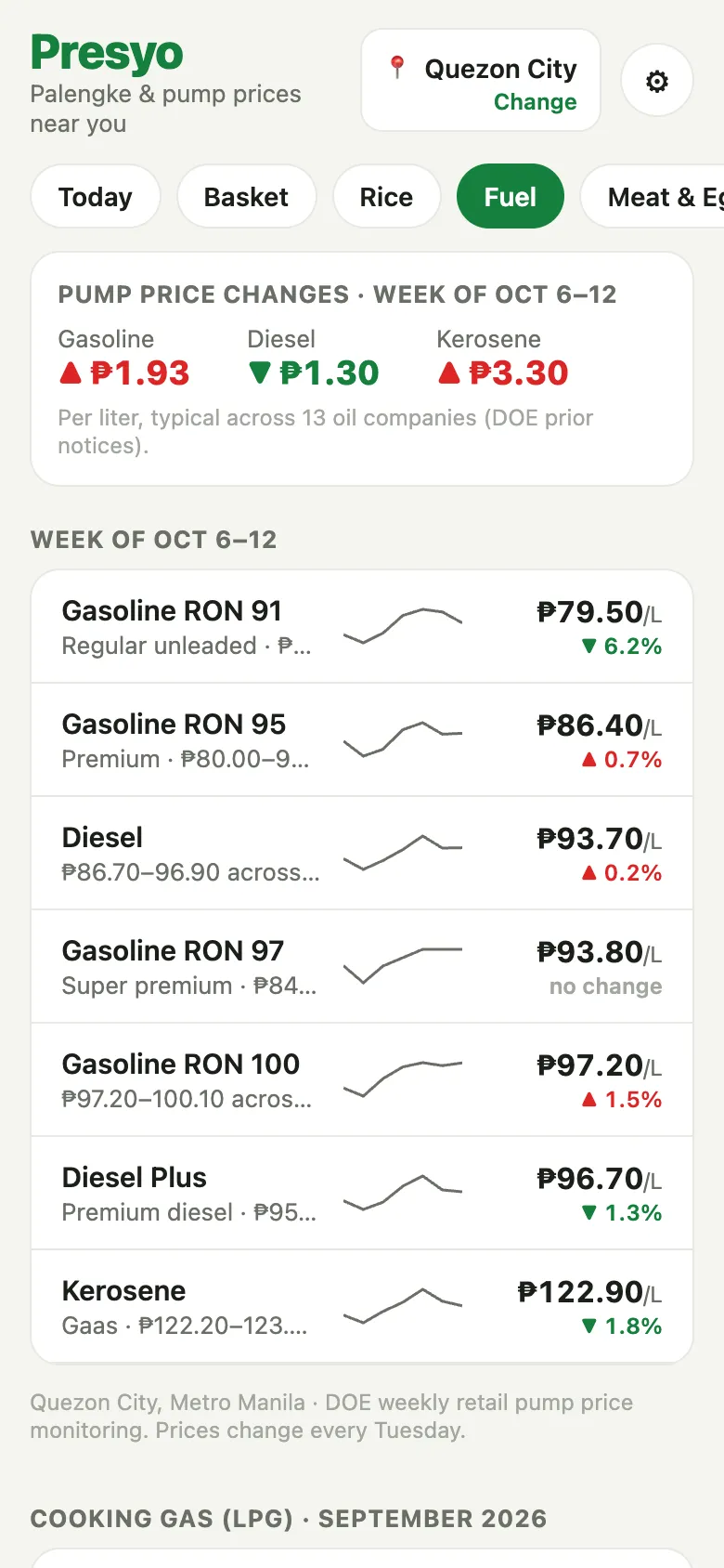 Presyo: Pump prices by brand