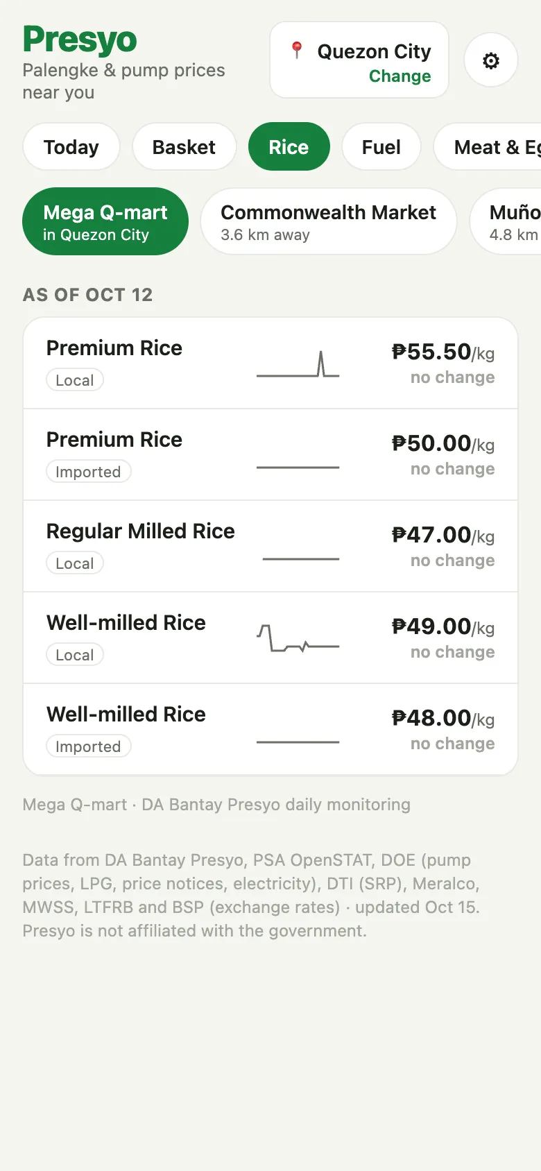 Presyo: Rice by wet market